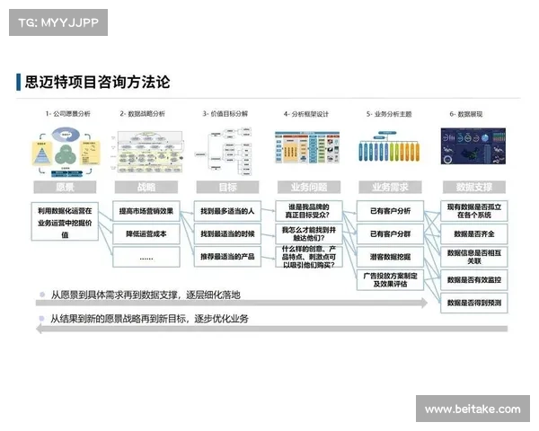 如何全面评估房地产企业的综合发展能力及其可持续竞争优势 如何全面评估房地产企业的综合发展能力及其可持续竞争优势
